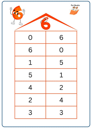 Exercițiu matematic pentru cifra 5 – copilul selectează imaginile care conțin 5 obiecte. Fișă pentru clasa pregătitoare.