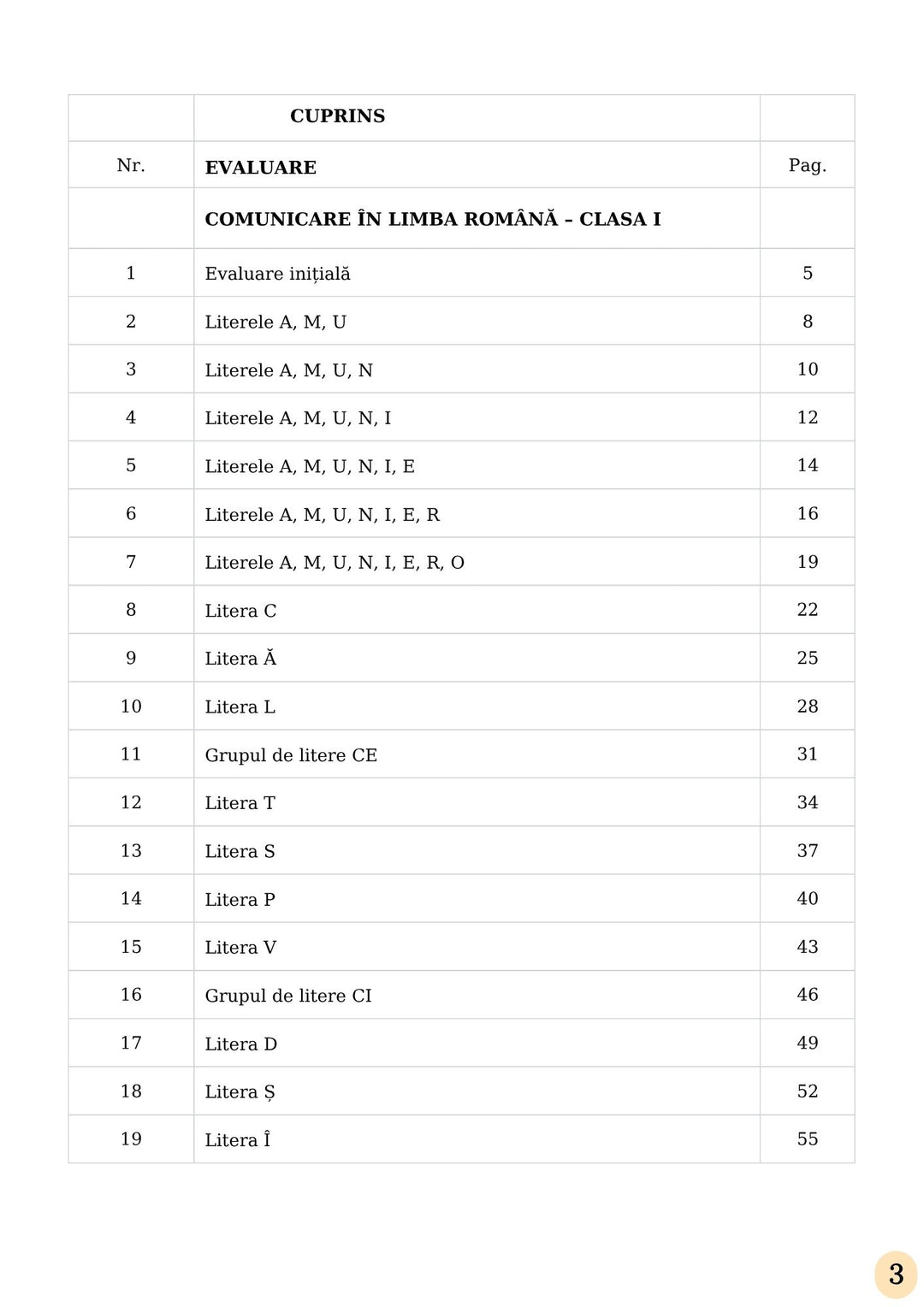 Cuprinsul primelor 19 evaluări la Comunicare clasa I, de la evaluarea inițială și literele A, M, U până la litera Î