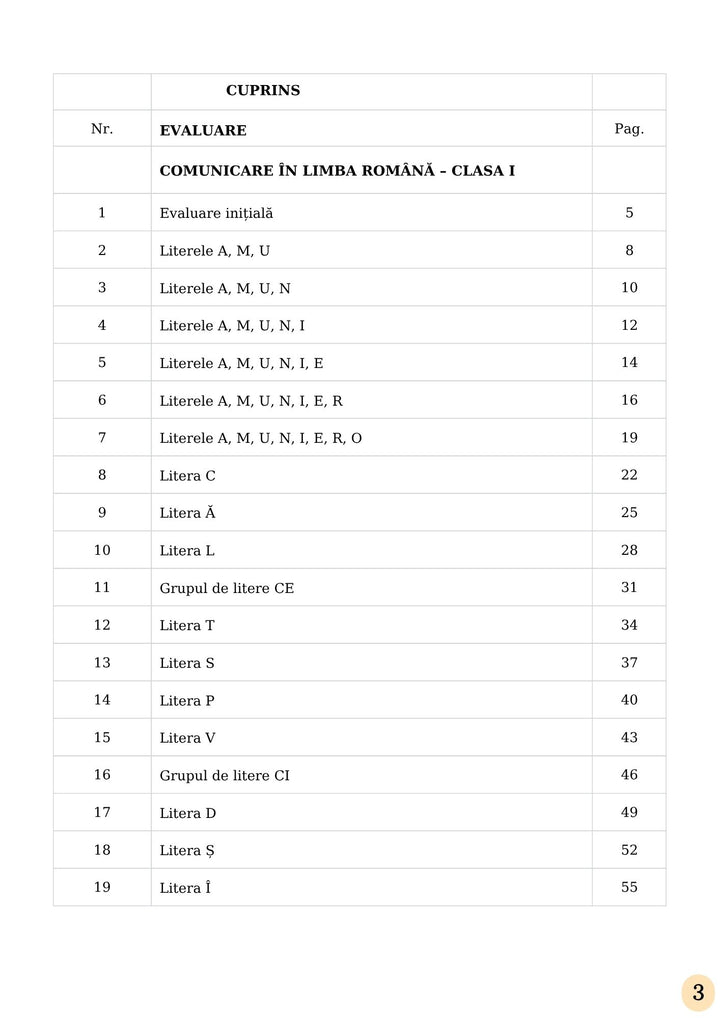 Cuprinsul primelor 19 evaluări la Comunicare clasa I, de la evaluarea inițială și literele A, M, U până la litera Î