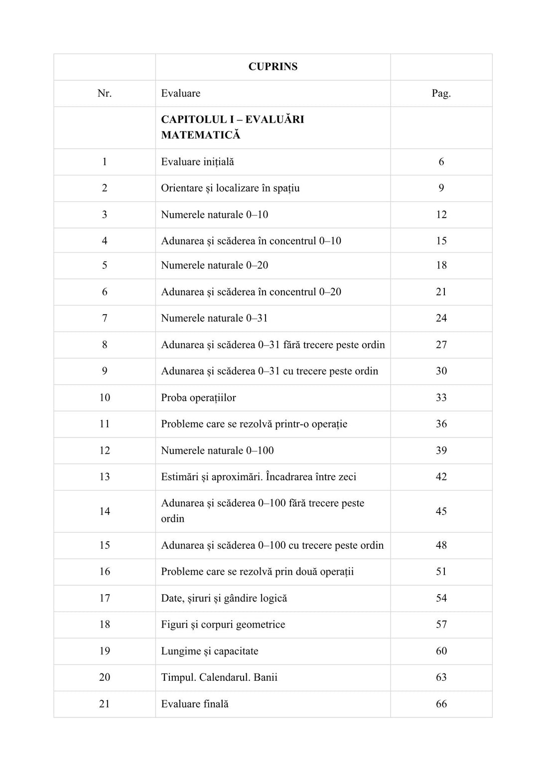 Cuprins cu 21 de evaluări la Matematică pentru clasa I, de la numerele 0–10 la numerele 0–100