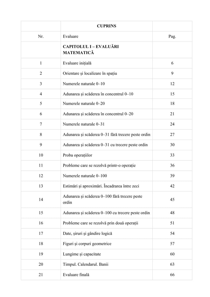 Cuprins cu 21 de evaluări la Matematică pentru clasa I, de la numerele 0–10 la numerele 0–100